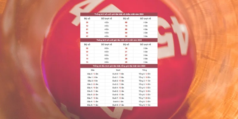 Những phương pháp thực tế có khả năng tăng cơ hội thành công