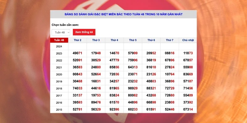 Phương pháp soi số dựa trên kết quả giải đặc biệt